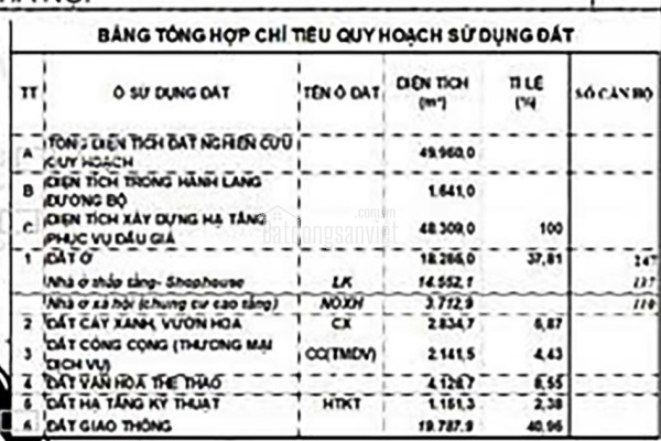 NHỈNH 3 TỶ LÔ ĐẤT TRỤC CHÍNH LÀN 2  QL21 HOÀ LẠC SÁT ĐẤT ĐẤU GIÁ