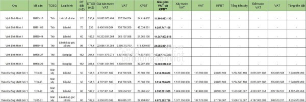 CHỈ BẰNG GIÁ CHUNG CƯ - SỞ HỮU NGAY VINHOMES HẠ LONG XANH