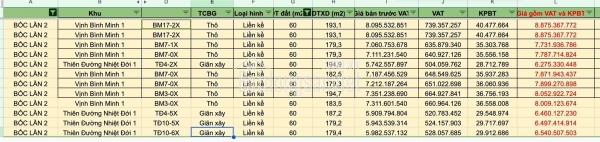 CHỈ BẰNG GIÁ CHUNG CƯ - SỞ HỮU NGAY VINHOMES HẠ LONG XANH