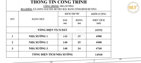 BÁN NHÀ XƯỞNG – AN THÁI , PHÚ GIÁO, BÌNH DƯƠNG – 31.952m²