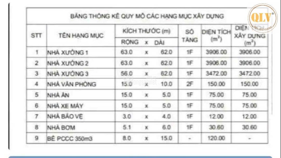 CHO THUÊ / BÁN NHÀ XƯỞNG BÀU BÀNG – BÌNH DƯƠNG – 19.337m²