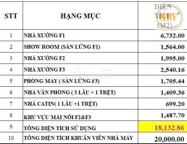 BÁN NHÀ XƯỞNG TẠI KHU CÔNG NGHIỆP DĨ AN, BÌNH DƯƠNG - 20.000m²