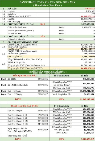 ĐẦU TƯ SHOPHOUSE VINHOMES GREEN PARADISE CẦN GIỜ – ĐÓN ĐẦU SIÊU ĐÔ THỊ BIỂN 3.000HA DTXD 307,7m2
