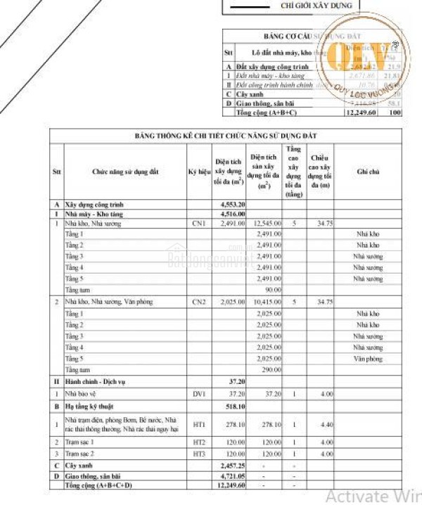 CHO THUÊ NHÀ XƯỞNG CAO TẦNG – KCN BIÊN HÒA, ĐỒNG NAI – 13.100,30m²