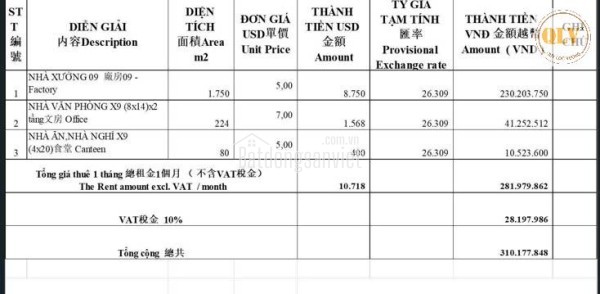 CHO THUÊ NHÀ XƯỞNG – KCN KIM HUY, BÌNH DƯƠNG – 11.025m²
