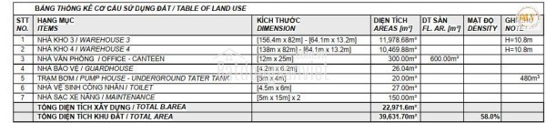 CHO THUÊ KHO XƯỞNG – KCN BÌNH DƯƠNG – tổng diện tích khuôn virn 22.971m²
