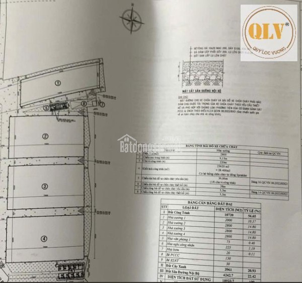 CHO THUÊ NHÀ XƯỞNG – ĐẤT CUỐC, BẮC TÂN UYÊN, BÌNH DƯƠNG – 10.720m²