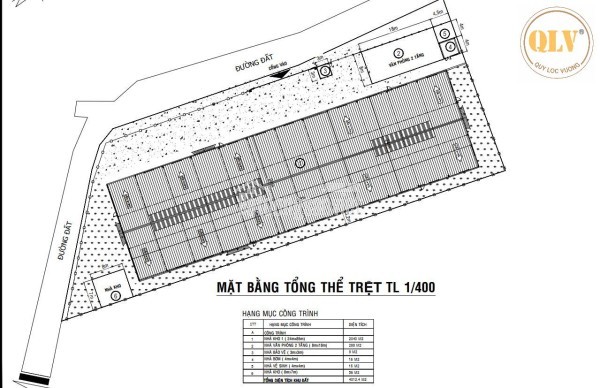 CHO THUÊ NHÀ XƯỞNG KHUÔN VIÊN RIÊNG – BẮC TÂN UYÊN, BÌNH DƯƠNG – 2.425m²