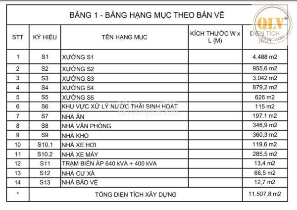 BÁN KHO XƯỞNG – DĨ AN, BÌNH DƯƠNG – GẦN CẦU VƯỢT SÓNG THẦN – 16.200m²