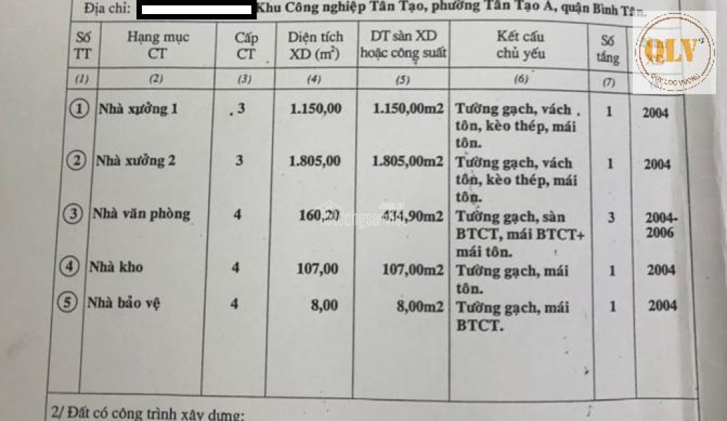 CHO THUÊ NHÀ XƯỞNG SẢN XUẤT NGÀNH NHỰA – KCN TÂN TẠO, TP.HCM – 3.230,20m²