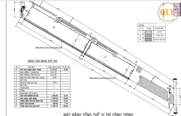 CHO THUÊ NHÀ XƯỞNG MỚI TẠI BÀU BÀNG, BÌNH DƯƠNG – 6.118m²