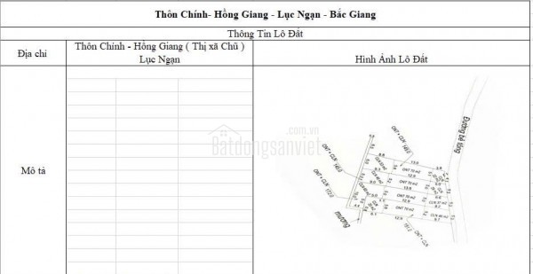 MUA ĐẤT SỔ ĐỎ CẤT KÉT GIÁ TỪ 500-660tr- HÀNG THÁNG VẪN THU VỀ DÒNG TIỀN KHAI THÁC TRÊN ĐẤT