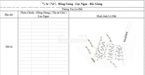 CƠ HỘI ĐẦU TƯ SINH LỜI CAO ĐẤT THUỘC THỊ XÃ CHŨ- BẮC GIANG- SỞ HỮU FARM DÒNG TIỀN ỔN ĐỊNH