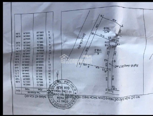 CẦN BÁN NHANH LÔ ĐẤT ĐẸP ĐƯỜNG DƯƠNG ĐỨC HIỀN - GIA LÂM - ĐƯỜNG CONTERNER TRÁNH - MẶT TIỀN 15M - !