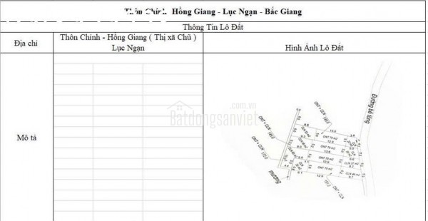 Đất nền phân lô Thị Xã Chũ - Lục Ngạn- Bắc Giang giá từ 480-6xxtr