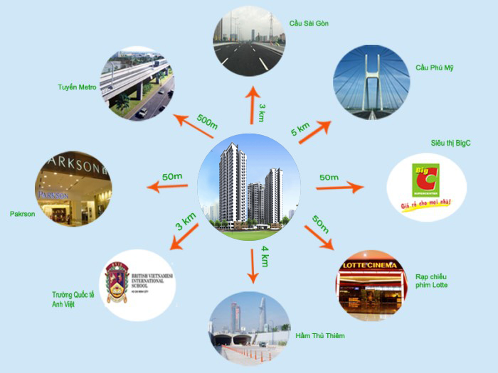 Liên kết vùng dự án Saigon Mia